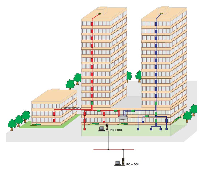 Modélisation d'une solution d'échange pneumatique multiligne, partie 2