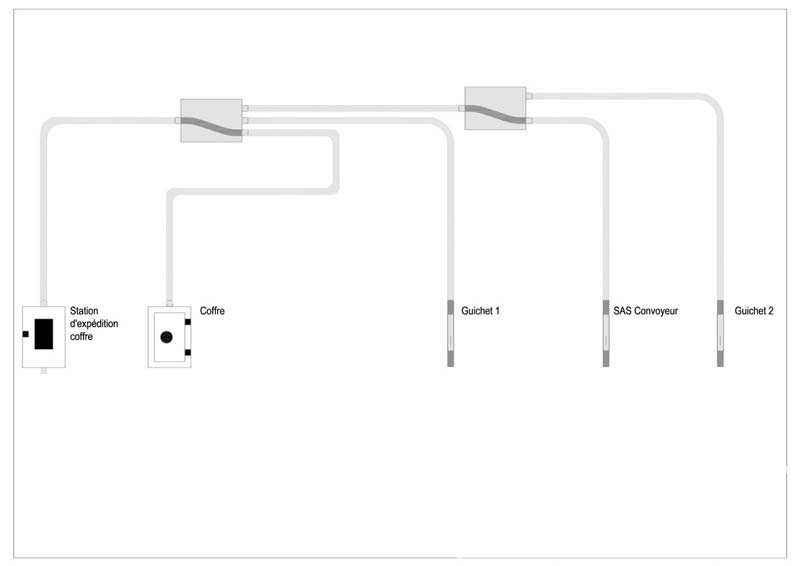 schéma d'une solution de transport pneumatique entre la salle des coffres et les guichets d'une banque